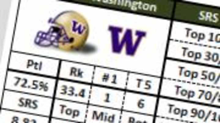 WATCH: Metrics Expert Talks Huskies, Pac-12 North Power Rankings WATCH: Metrics Expert Talks Huskies, Pac-12 North Power Rankings