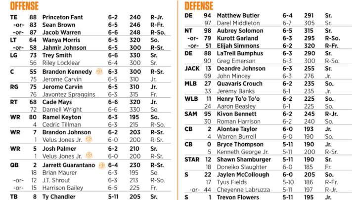A Look At Tennessee's Depth Chart Release Ahead of Alabama