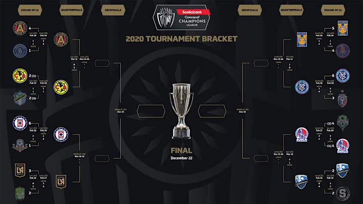 Concacaf Reveals Plan to Finish 2020 Champions League in December
