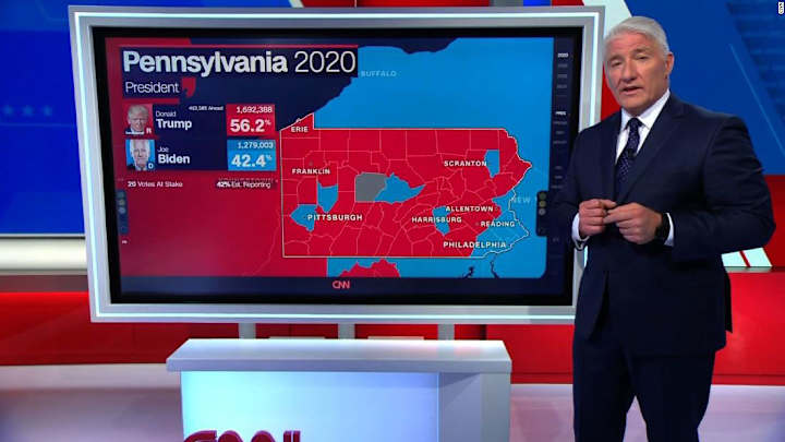 Viewers Bust Out Tons of Great Sports Memes in Honor of John King's Dominant Performance on CNN: TRAINA THOUGHTS