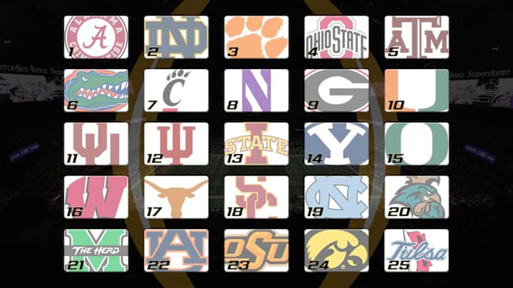 Oklahoma, No. 14 in AP poll, slots in at No. 11 in first CFP rankings Oklahoma, No. 14 in AP poll, slots in at No. 11 in first CFP rankings