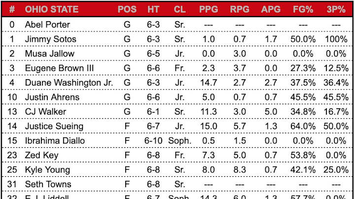 Game Preview: Notre Dame vs #22 Ohio State