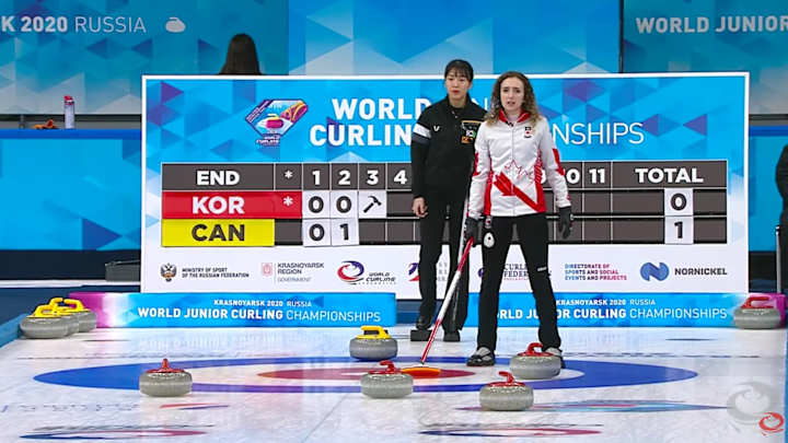 WJCC 2020: Offence Or Defence?