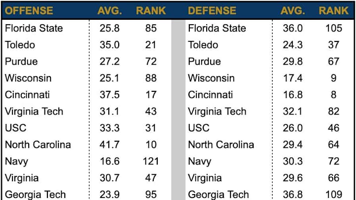 First Glance: Notre Dame 2021 Schedule First Glance: Notre Dame 2021 Schedule