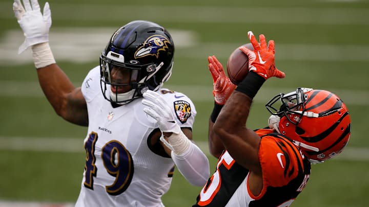 Ravens 2021 Roster Decisions: Restricted Free Agents, ERFAs