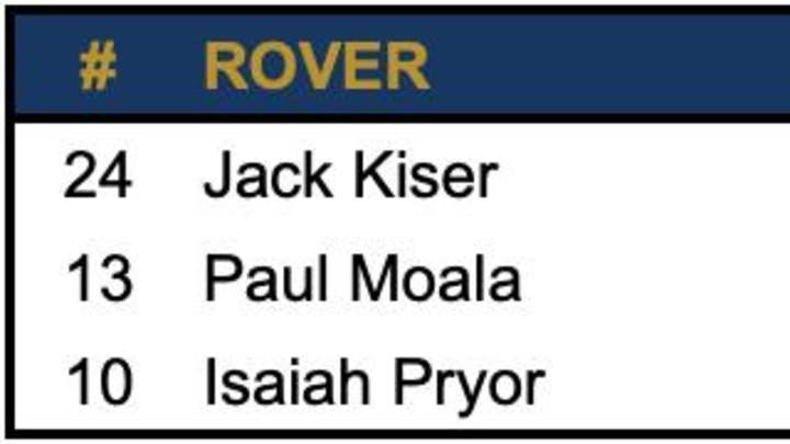 First Glance At The Notre Dame Spring Depth Chart On Defense