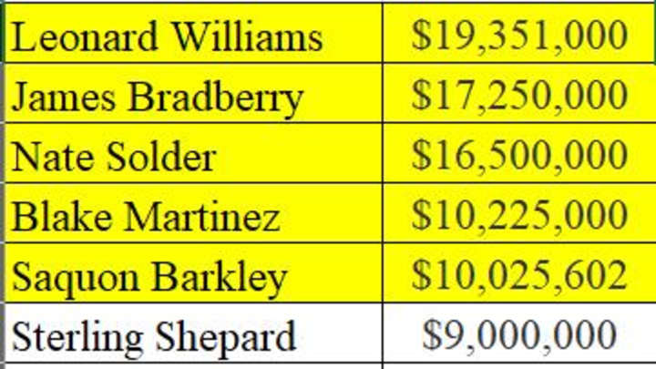 New York Giants Mailbag: Salary Cap, Roster Moves and a Whole Lotta Stuff