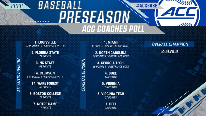 Wolfpack Baseball Picked To Finish Third in Atlantic