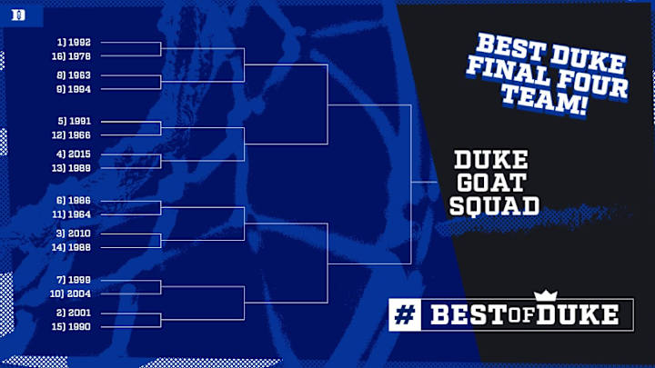Vote For Best Duke Players, Teams of All Time