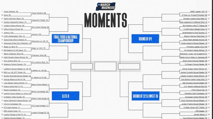 Zion Williamson, Christian Laettner Winners in Greatest Ever Bracket Play