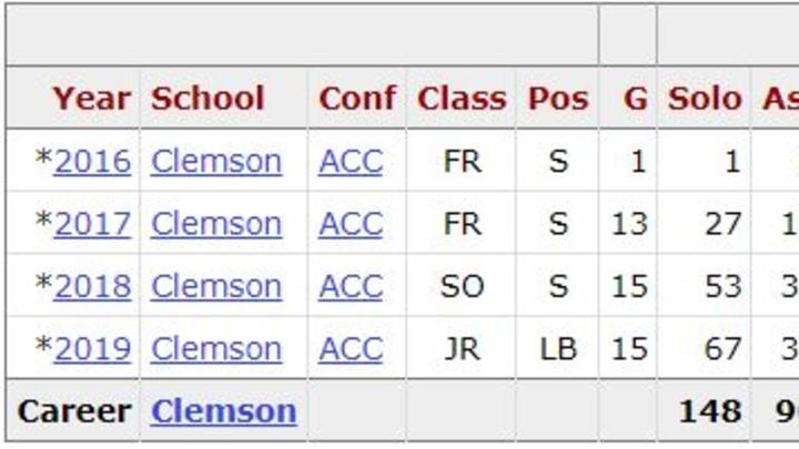 Finding Broncos: Isaiah Simmons, LB, Clemson | How he Fits, Where he Goes