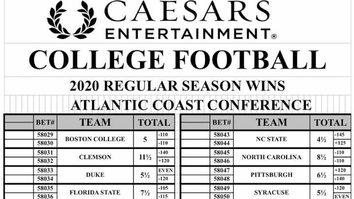 Caesar's Palace Has Low Expectations For Wolfpack