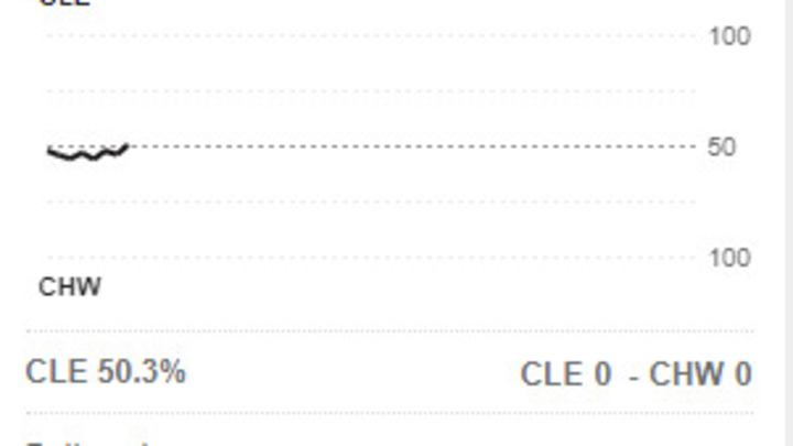 Bench sparks a Sox stomp on Cleveland, 8-3 Bench sparks a Sox stomp on Cleveland, 8-3