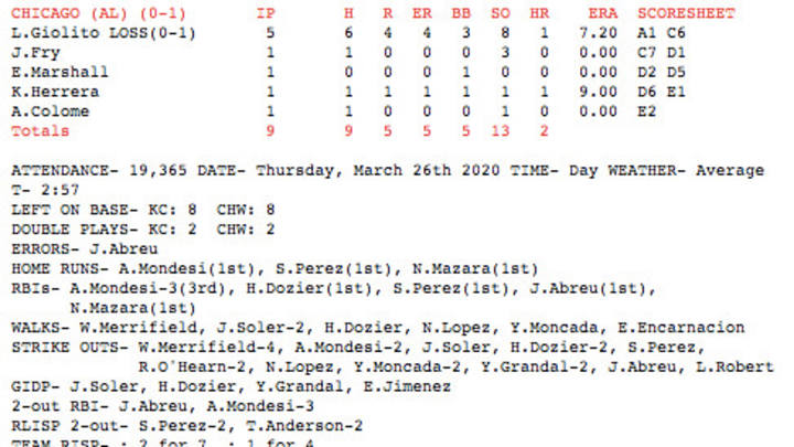 The White Sox drop their simulated home opener, 5-2 The White Sox drop their simulated home opener, 5-2