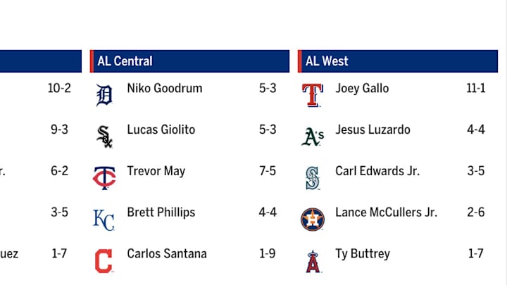 MLB: The Show Players League — Giolito was a circle button away from a perfect game!