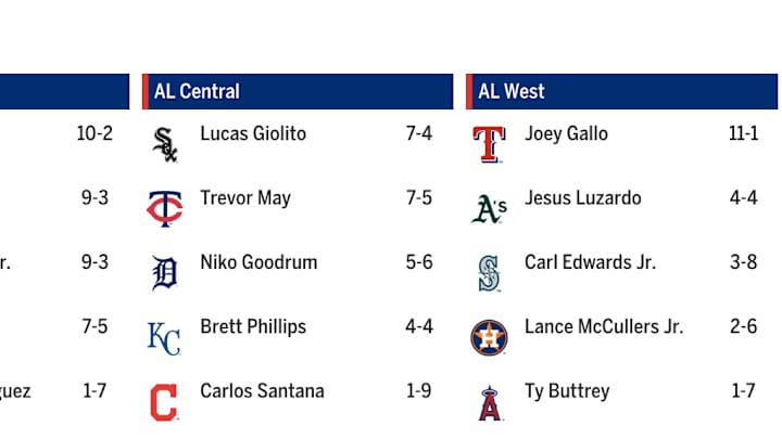 MLB: The Show Players League — Lucas Giolito pitches a no-hitter ... as Lucas Giolito MLB: The Show Players League — Lucas Giolito pitches a no-hitter ... as Lucas Giolito