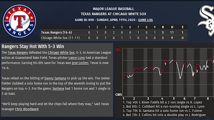 2020 OOTP sim: White Sox swept by streaking Texas