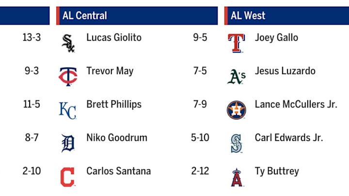 MLB: The Show Players League — Giolito walks it off against its top player, Joey Gallo