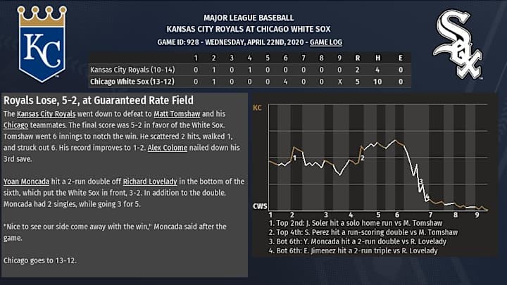 2020 OOTP sim: Matt Tomshaw earns first win 2020 OOTP sim: Matt Tomshaw earns first win