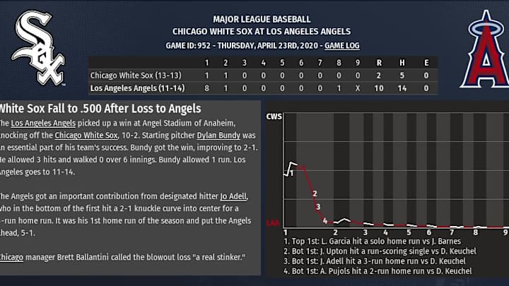 2020 OOTP sim: Angels clobber Sox ... in second try