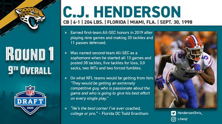 Analysis of Jacksonville Drafting Gators CB CJ Henderson Analysis of Jacksonville Drafting Gators CB CJ Henderson