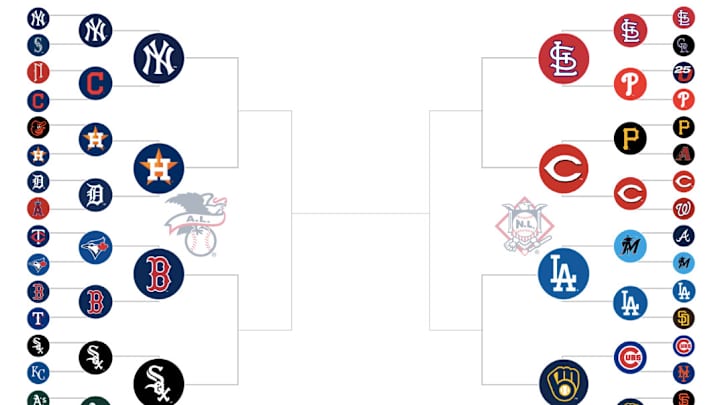 Sox move past Royals, A's in opening rounds of MLB Dream Bracket