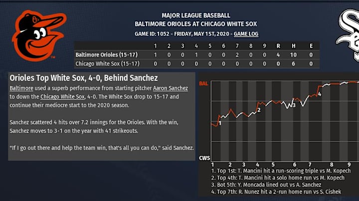2020 OOTP sim's flat Friday: O's whitewash Sox