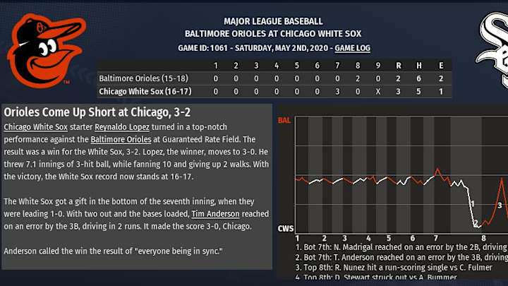 2020 OOTP sim: López, new faces prevail