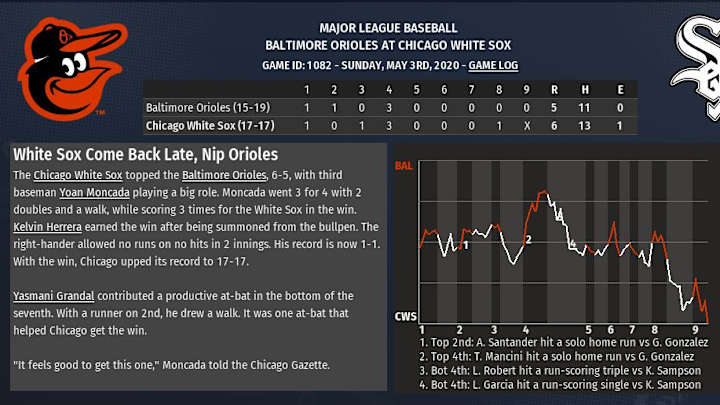 2020 OOTP sim: White Sox back to .500