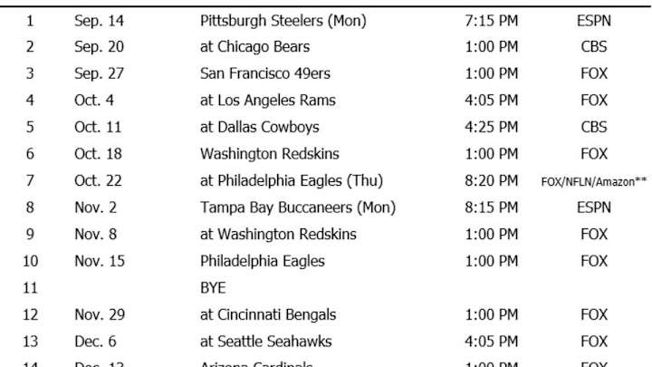 Five Thoughts About the Giants' 2020 Schedule