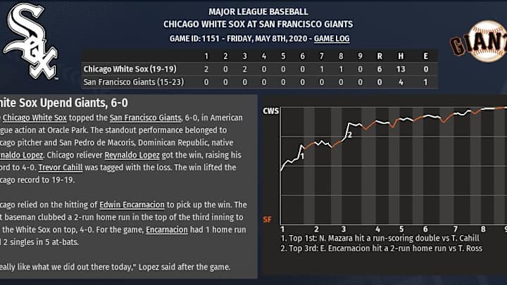 2020 OOTP sim: López stifles Giants, 6-0