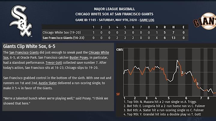 2020 OOTP sim: Posey, Giants squeak past Sox