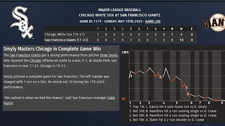 2020 OOTP sim: White Sox peak early, fall to Giants
