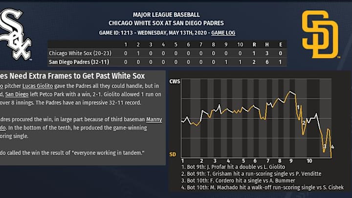 2020 OOTP sim: Another heartbreaker