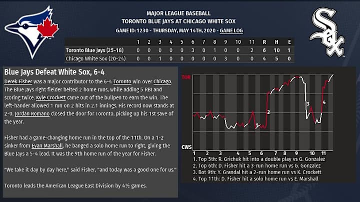 2020 OOTP sim: heartbreak city 2020 OOTP sim: heartbreak city