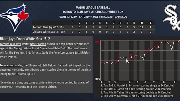 2020 OOTP sim: Second verse, same as the first