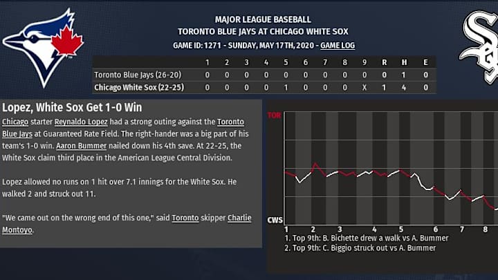 2020 OOTP sim: López dominates Jays