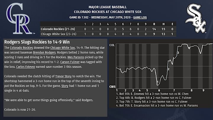 2020 OOTP sim: White Sox lose the home-run battle and consequently, the game