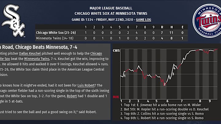 2020 OOTP sim: Keuchel's complete game makes it two in a row over first-place Twins