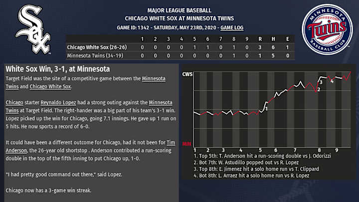 2020 OOTP sim: Sox starters extend the winning streak to three 2020 OOTP sim: Sox starters extend the winning streak to three