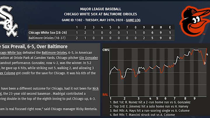 2020 OOTP sim: The win streak continues
