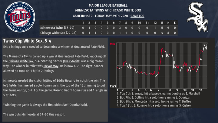 2020 OOTP sim: Sox lose the series opener in extras, 5-4