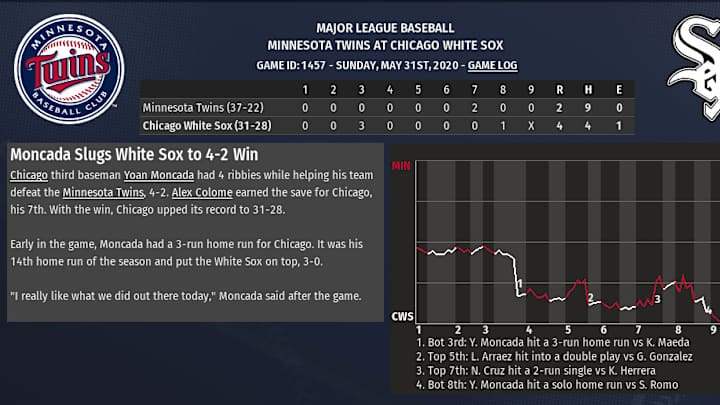 2020 OOTP sim: YoYo rakes, and the Sox take series over first-place Twins 2020 OOTP sim: YoYo rakes, and the Sox take series over first-place Twins