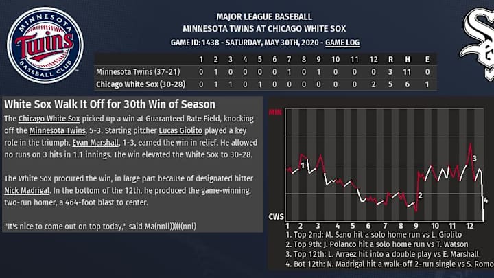 2020 OOTP sim: Madrigal's bomb in the 12th secures another win over Minny