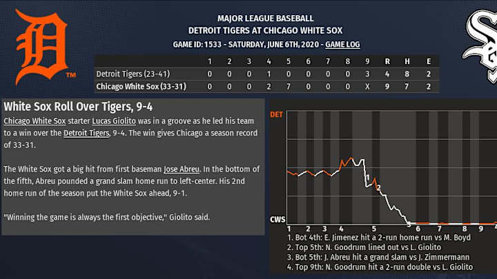2020 OOTP sim: More wins made easy