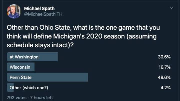 THE Game Will Define Michigan's Season (Ranking The Rest) THE Game Will Define Michigan's Season (Ranking The Rest)