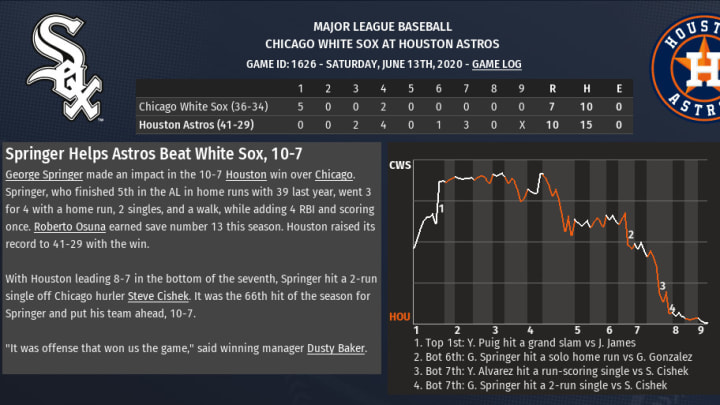 2020 OOTP sim: The White Sox lose their early lead