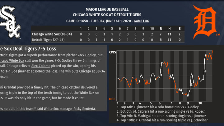2020 OOTP sim: White Sox win a nail-biter of a game, 7-5 2020 OOTP sim: White Sox win a nail-biter of a game, 7-5