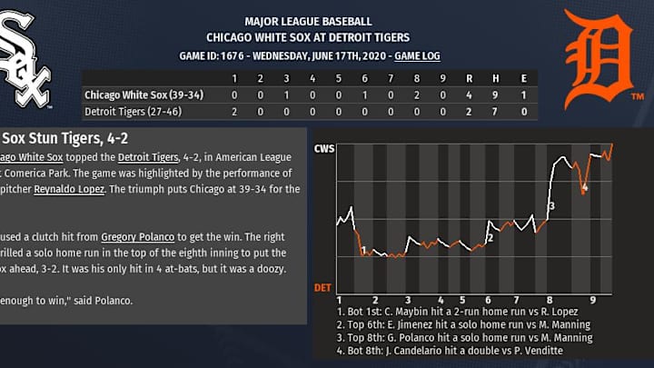 2020 OOTP sim: Sox tie season-best five games over .500 2020 OOTP sim: Sox tie season-best five games over .500
