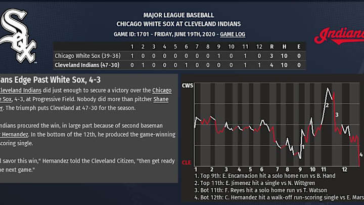 2020 OOTP sim: heartbreaker in extras 2020 OOTP sim: heartbreaker in extras
